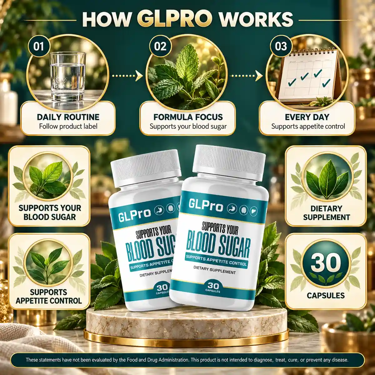 GLPro seller artwork: three numbered steps, daily routine, formula focus and every day, with two bottles on a stone plinth